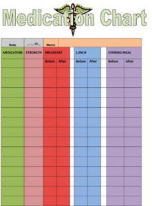 Medication Chart Small Business Free Forms